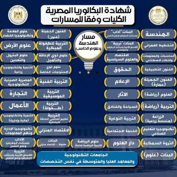 وزارة التعليم تكشف عن المواد الأساسية في نظام البكالوريا في الثانوية العامة 2026 وزارة التعليم تكشف عن المواد الأساسية في نظام البكالوريا في الثانوية العامة 2026