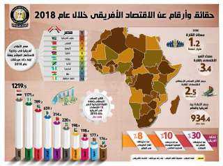 معلومات عن اتفاقية التجارة الحرة...