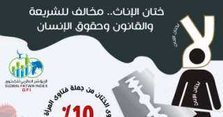 المؤشر العالمي للفتوى: قضية الختان...
