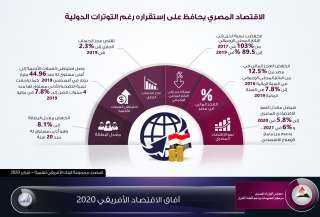 بالانفوجراف.. الاقتصاد المصرى يحافظ على...