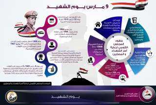 انفوجراف.. مركز معلومات مجلس الوزراء...
