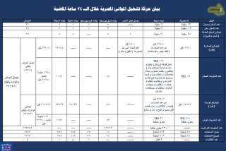وزارة النقل: 326 ألف طن...