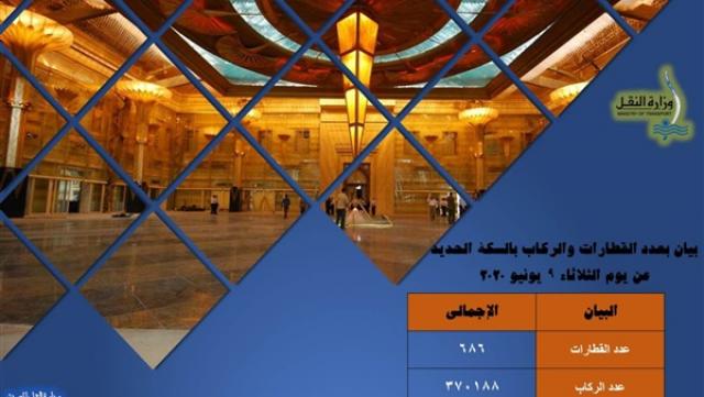 النقل: 370 ألف راكب في خطوط السكك الحديدية أمس  