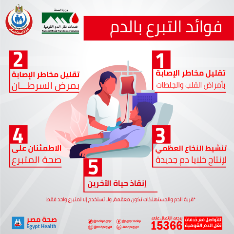 5 فوائد صحية للتبرع بالدم