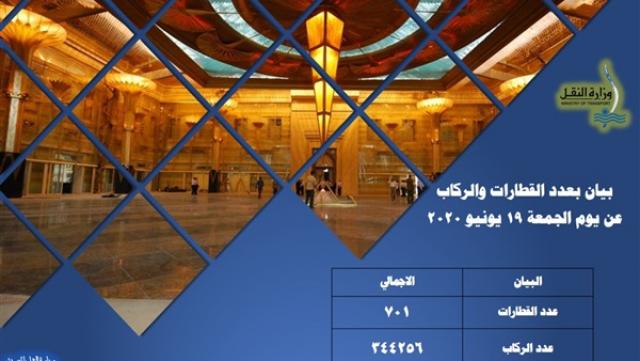 النقل: 344 ألف راكب في قطارات السكك الحديدية أمس 