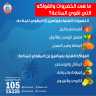 الخضروات والفواكه من الأطعمة الضرورية...