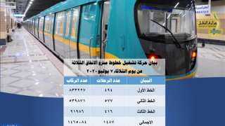 وزارة النقل تعلن عدد ركاب...