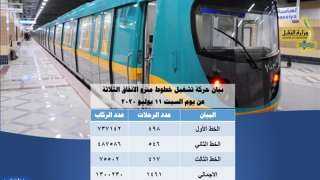وزارة النقل تعلن عدد ركاب...