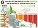 بالإنفوجراف... الجنيه المصري الأفضل أداءً...