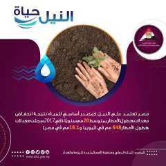 معلومات الوزراء يطلق حملة النيل...