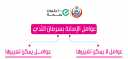 عوامل الإصابة بسرطان الثدي