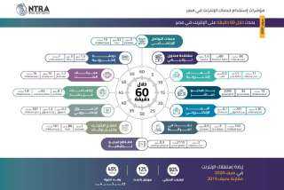 ” الجهاز القومي للاتصالات” تصدر...