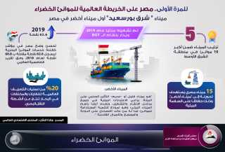 بالانفوجراف.. للمرة الأولى مصر على...