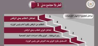 إنفوجراف.. الهيئة العامة للاستعلامات: قطر...