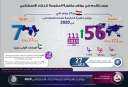 مصر تنجح في التقدم 34...