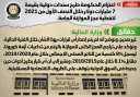 الحكومة تكشف حقيقة طرح سندات...