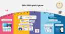 التعليم تتيح استكمال تدريس المناهج...