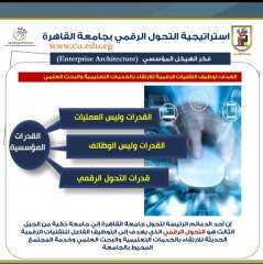 حصاد جامعة القاهرة 2020 في...