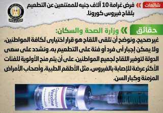 الحكومة توضح حقيقة فرض غرامة...