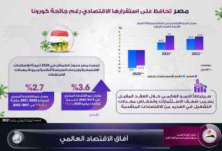 البنك الدولي يرفع توقعاته لنمو...