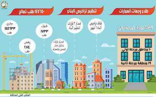 بالانفوجراف.. الغربية تتلقى ١٤٧ ألف...