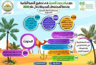 الزراعة: بحوث الصحراء انشأ 11...