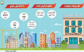 بالانفوجراف.. الغربية تتلقى ١٤٨ ألف...