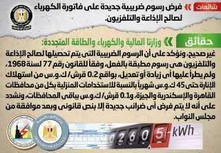الحكومة تنفى فرض رسوم ضريبية...