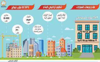بالانفوجراف.. الغربية تتلقى ١٥٢ ألف...