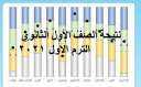 الآن نتيجة اولي ثانوي الترم...