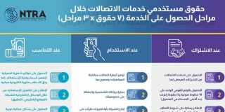 الجهاز القومي لتنظيم الاتصالات يضع...