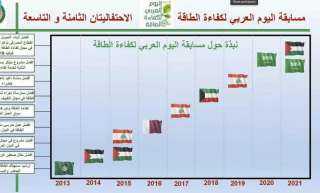 مبادرة أجهزة التكييف عالية الكفاءة...