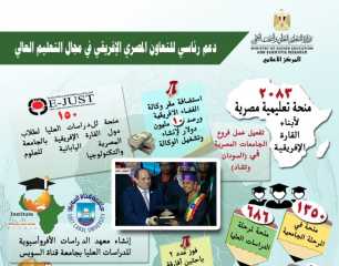 دعم رئاسي للتعاون المصري الإفريقي...