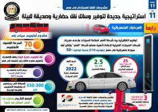 بالإنفوجراف... مشروعات النقل المستدام في...