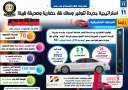 بالإنفوجراف... مشروعات النقل المستدام في...
