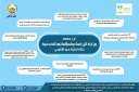 انفوجراف.. تعرف على أبرز جهود...