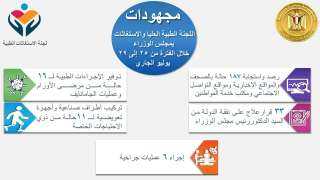 اللجنة الطبية العليا: استصدار 33...