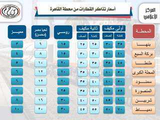 أسعار تذاكر السفر بقطارات الهيئة...