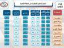 أسعار تذاكر السفر بقطارات الهيئة...