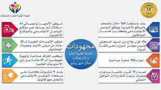 مدبولى يتابع جهود اللجنة الطبية...
