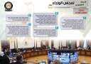بالإنفو جراف... الحصاد الأسبوعي لمجلس...