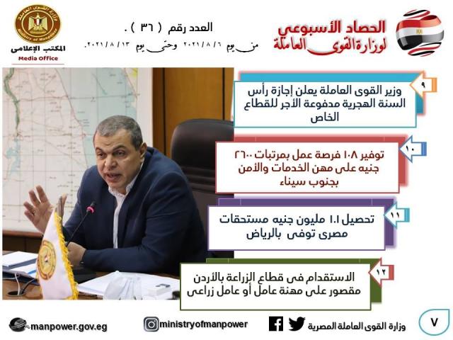 ننشر حصاد وزارة القوي العاملة في أسبوع