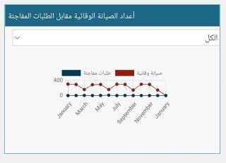 إطلاق المنظومة الذكية لإدارة وصيانة...