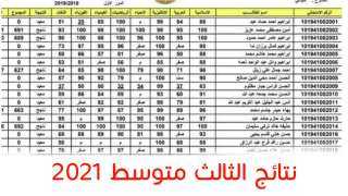 رابط : نتائج الثالث متوسط...