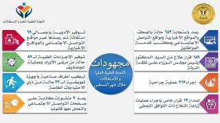 رئيس الوزراء يتابع جهود اللجنة...