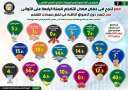 بالإنفوجراف.. مصر تنجح في خفض...