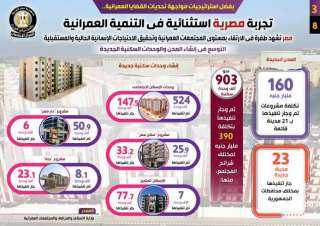 بالإنفوجراف .. مصر تشهد تجربة...