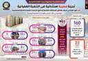 بالإنفوجراف .. مصر تشهد تجربة...