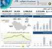 مركز الإحصاء الخليجي يكشف عن...
