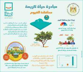 وزيرة البيئة تستعرض مشاركة الوزارة...